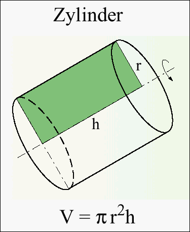 Zylinderoberflache Formel